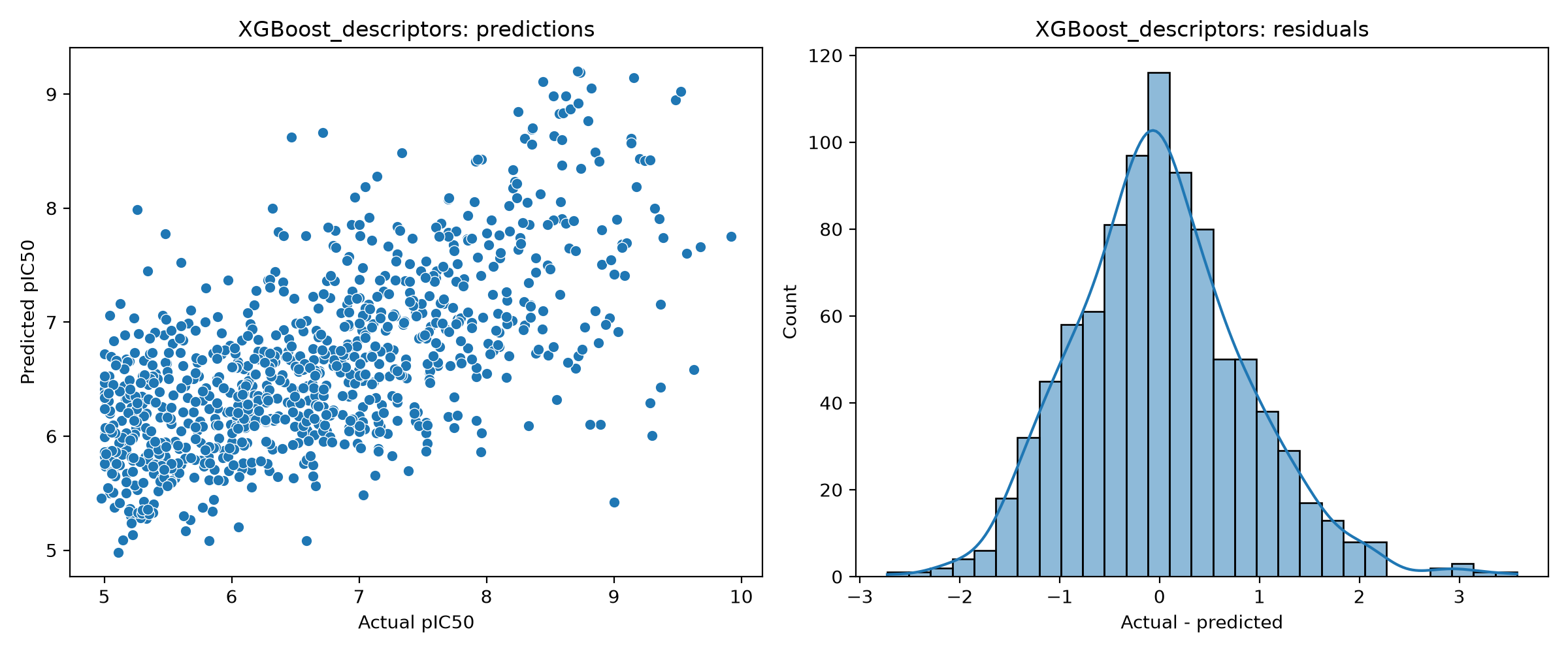 XGBoost descriptor diagnostics