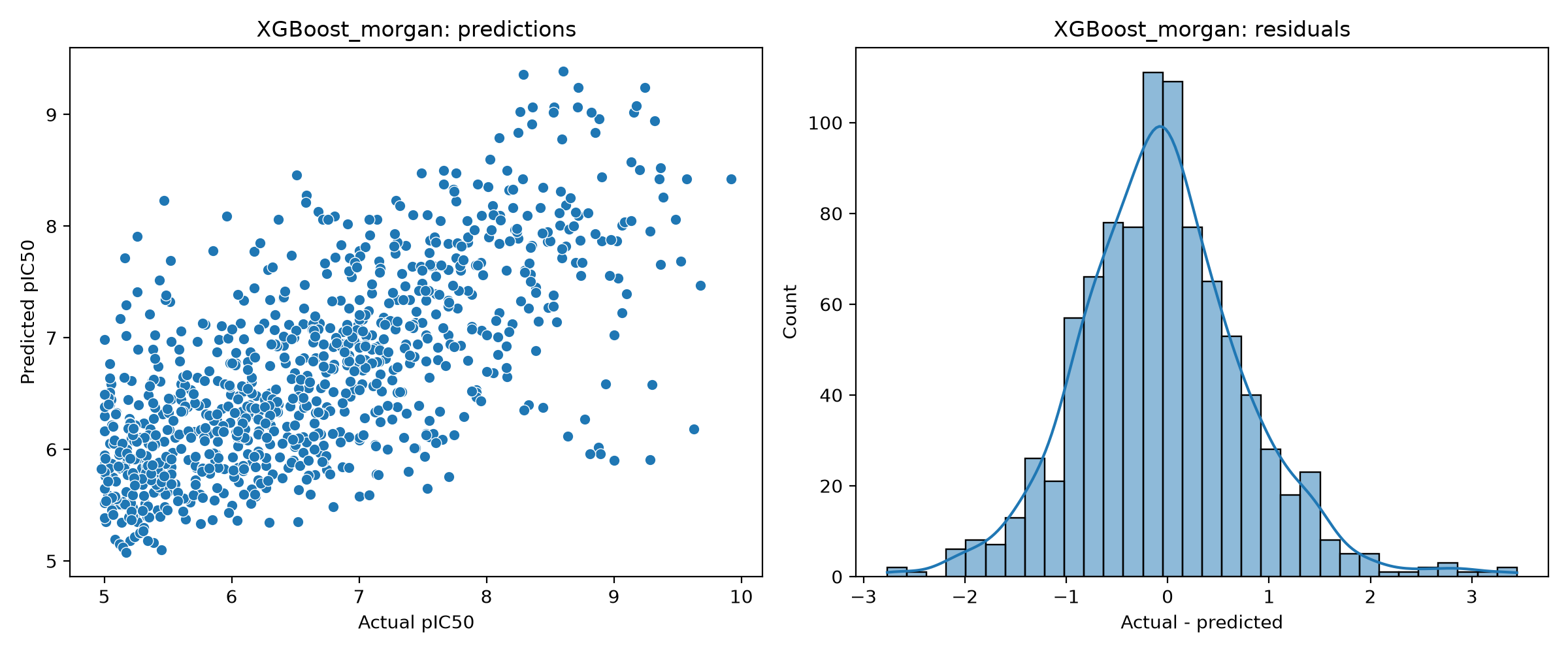 XGBoost Morgan diagnostics