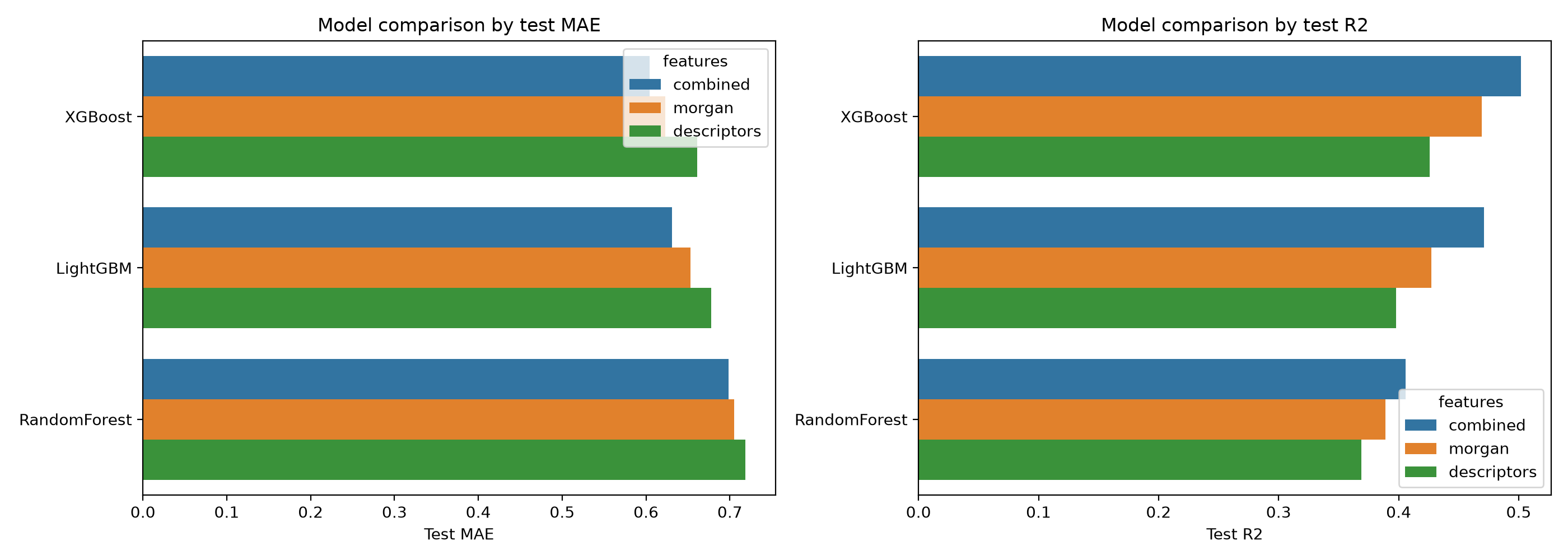 Model comparison metrics